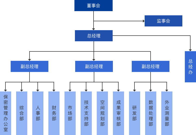 郑州麦普空间规划勘测设计有限公司