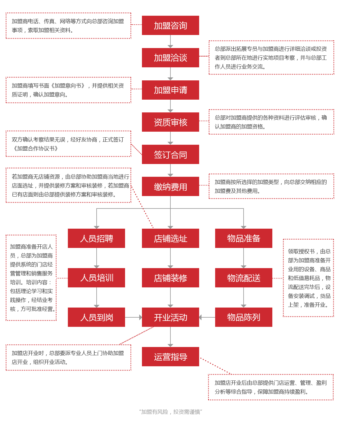 河南肆佰度餐饮管理有限公司