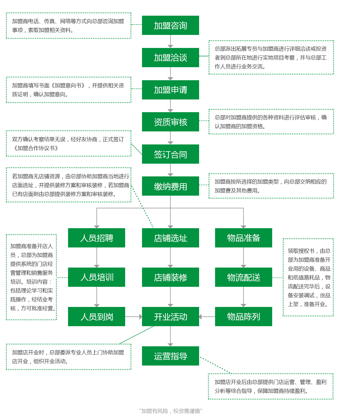 禹小鲜铜锅豆花鱼