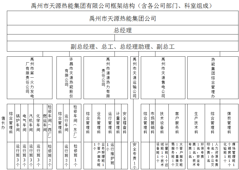 组织架构.jpg